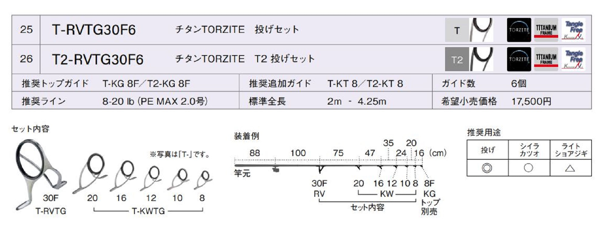 Fuji T2-RVTG Size 30F6 Rod Guide Torzite Titanium Frame Set (3007)