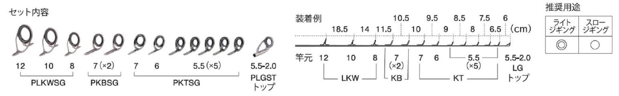 Fuji PLKW Size SG12131 Rod Guide Stainless Frame SIC Set (4301)