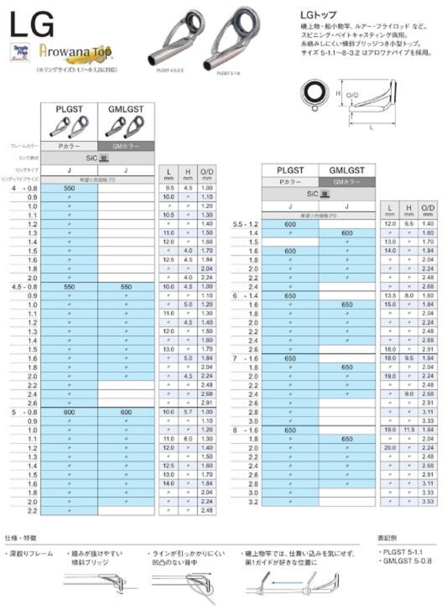 Fuji PLGST Size 4-1.3 Rod Top Guide Stainless Frame SIC x 1 (4530)