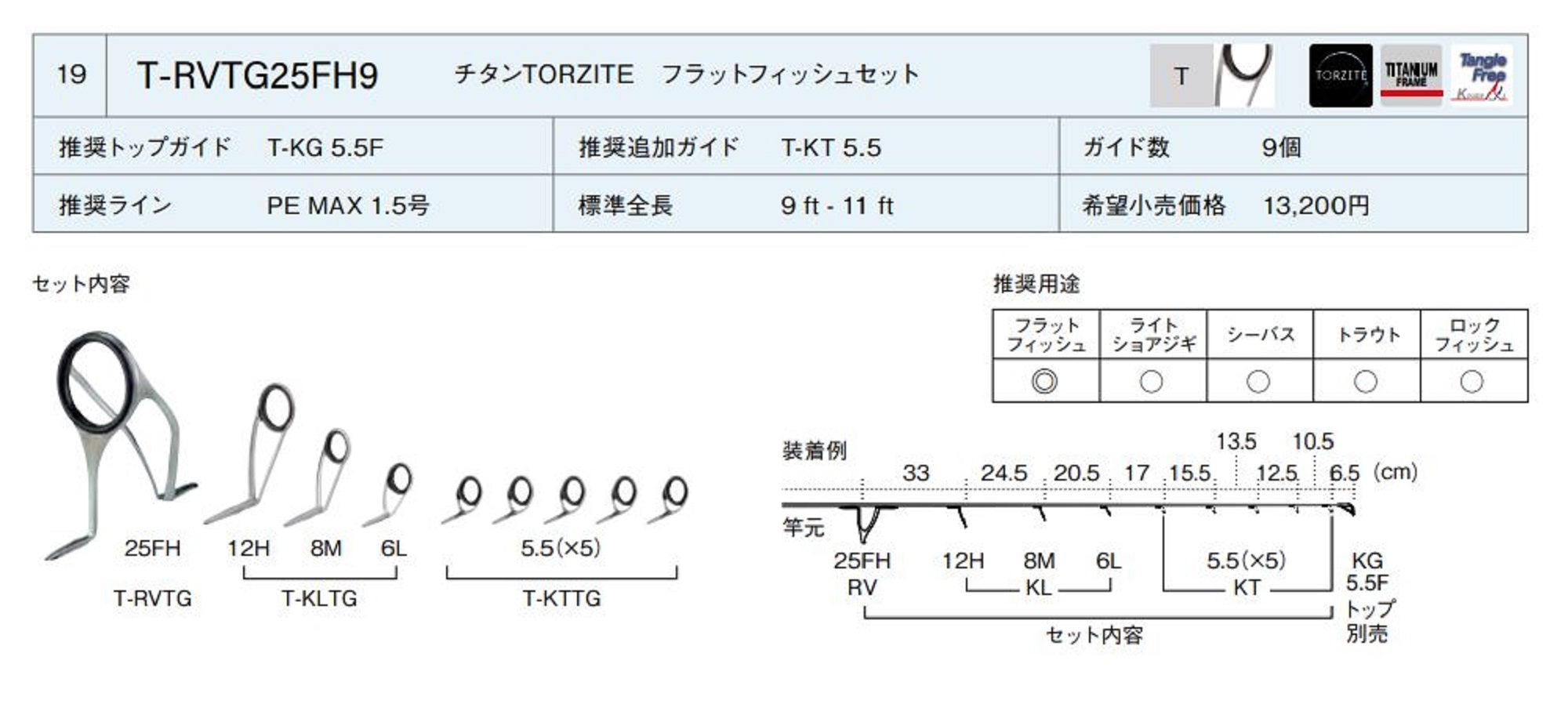 Fuji T-RVTG Size 25FH9 Rod Guide Torzite Titanium Frame Set (4882)