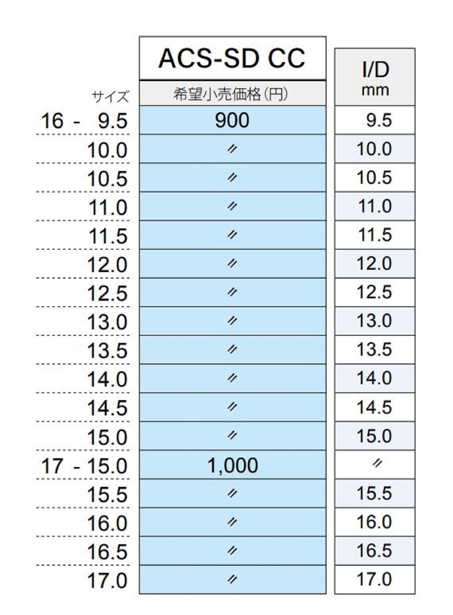 Fuji ACS-SD Size 17CC-17.0 Reel Seat For Baitcast x 1 (6305)