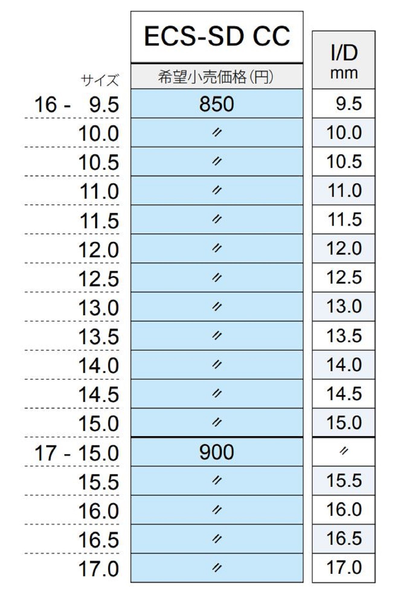 Fuji ECS-SD Size 16CC-12.5 Reel Seat For Baitcast x 1 (6374)