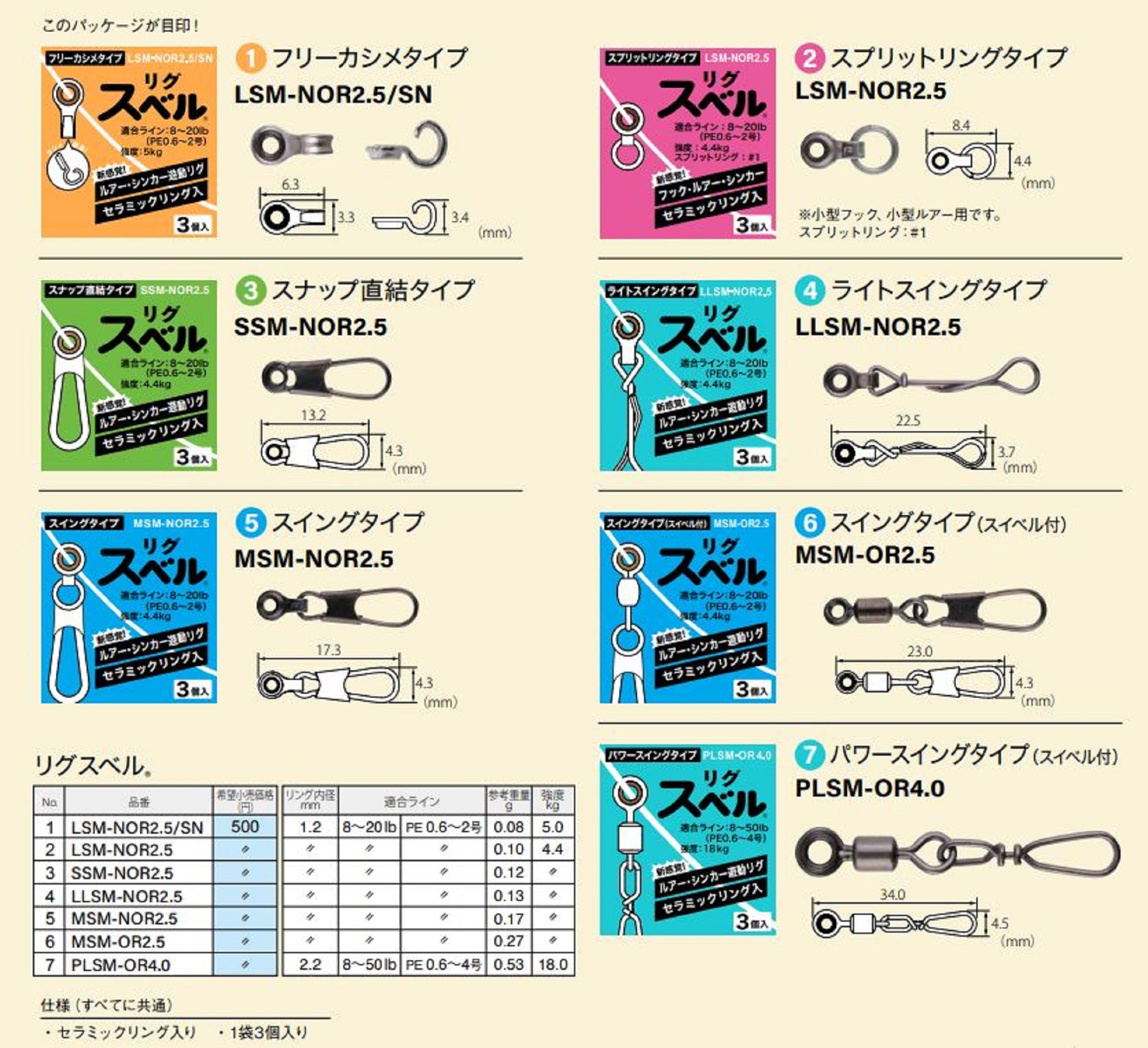 Fuji LLSM-NOR 2.5 Rig Swivel P.E 0.6-2 (8460)