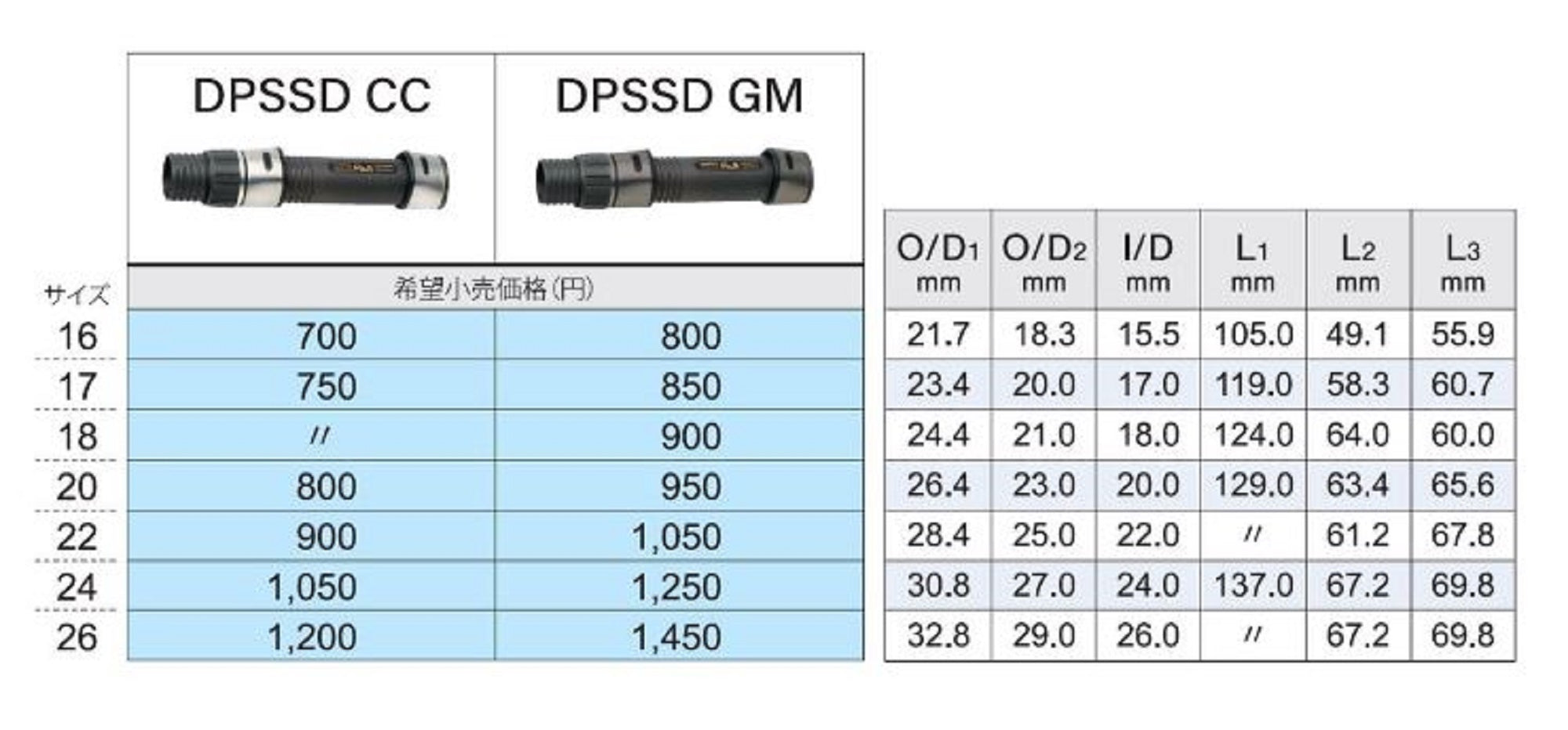 Fuji DPSSD Size 22GM Reel Seat For Spinning x 1 (8989)