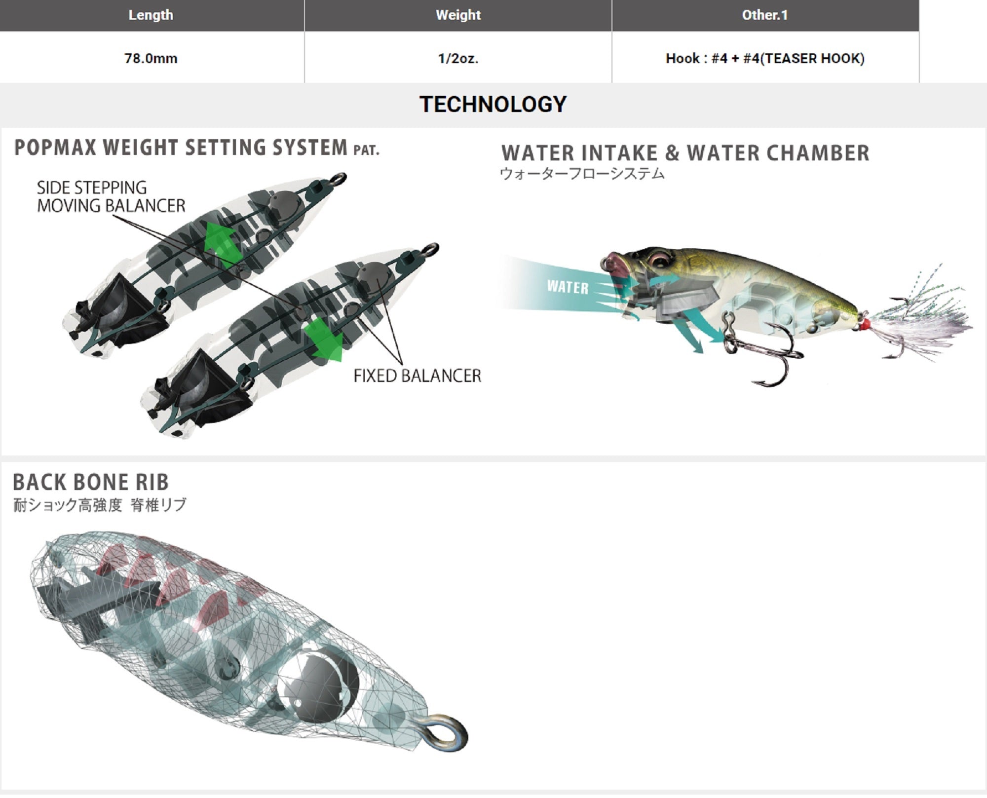 Lure Haven Singapore