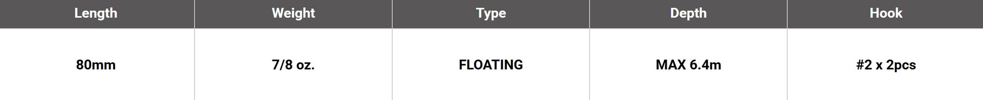 Megabass Deep Six 80 mm 7/8 oz Floating Lure Strike Chart (6172)