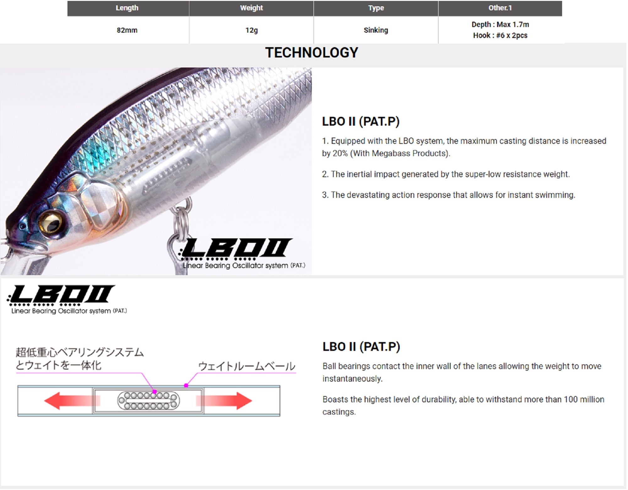 Lure Haven Singapore