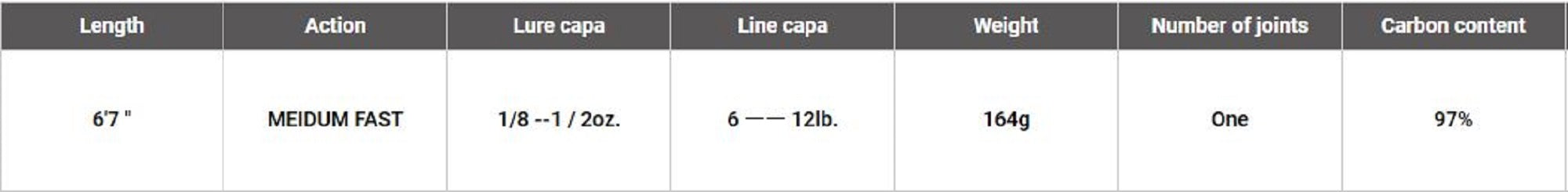 Megabass Rod Baitcast Valkyrie VKC-67ML (4530)