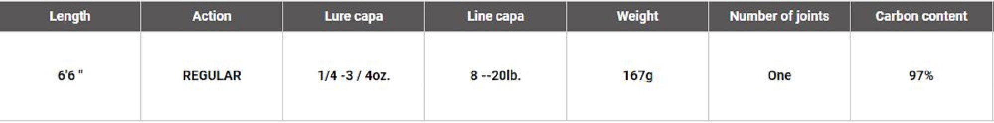 Megabass Rod Baitcast Valkyrie VKC-66M+ (4547)