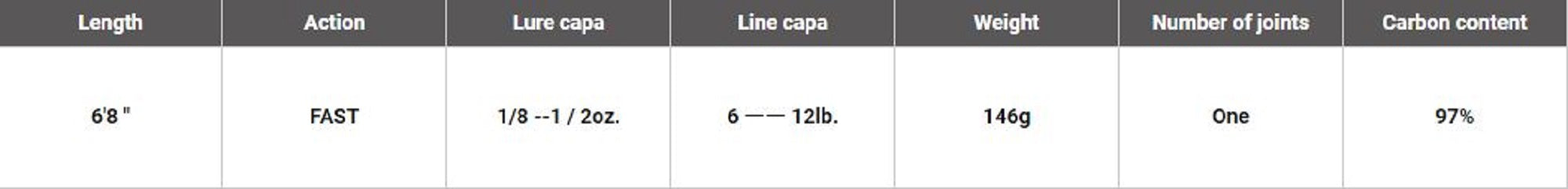 Megabass Rod Spinning Valkyrie VKS-68ML (4622)