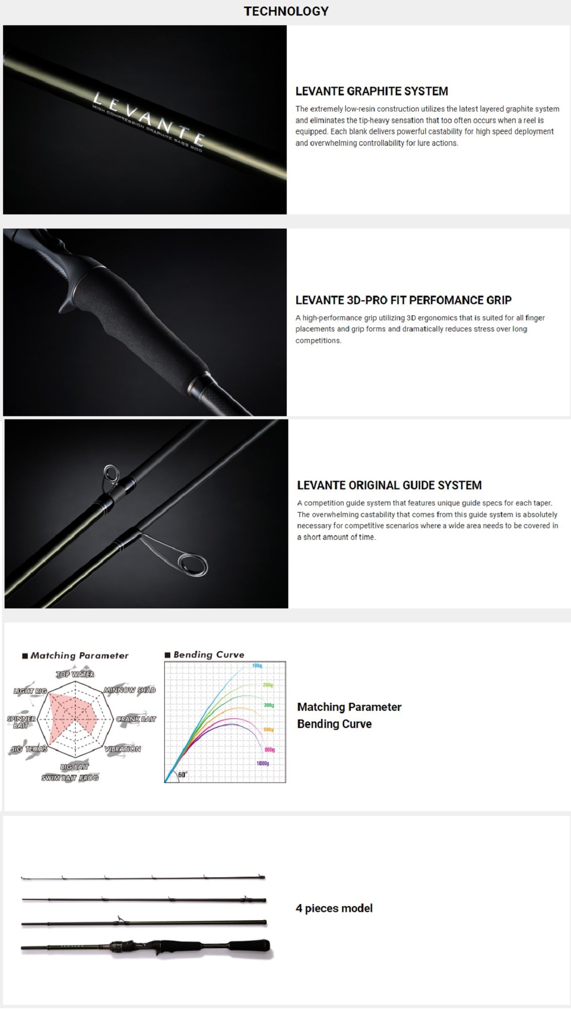 Megabass Rod Baitcast Levante F3-67LV 4 Piece (5345)