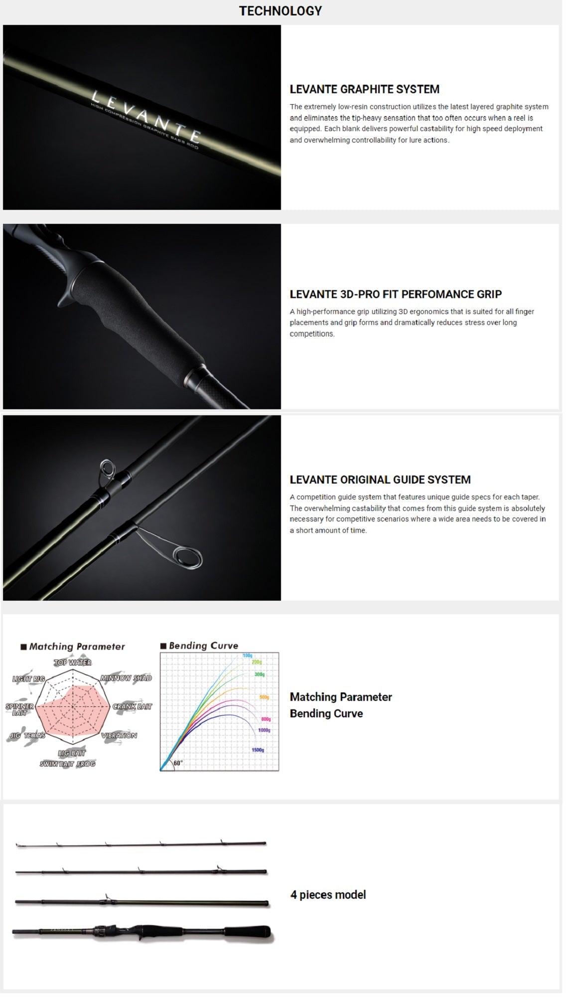 Megabass Rod Baitcast Levante F5-611LV 4 Piece (5369)