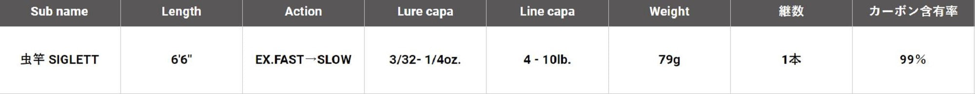 Megabass Rod Baitcast F0st-66X Siglett (2847)