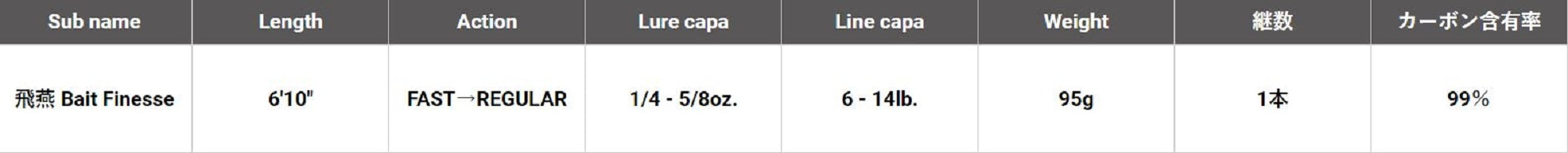 Megabass Rod Baitcast F3-610X Hien Bait Finesse (2885)