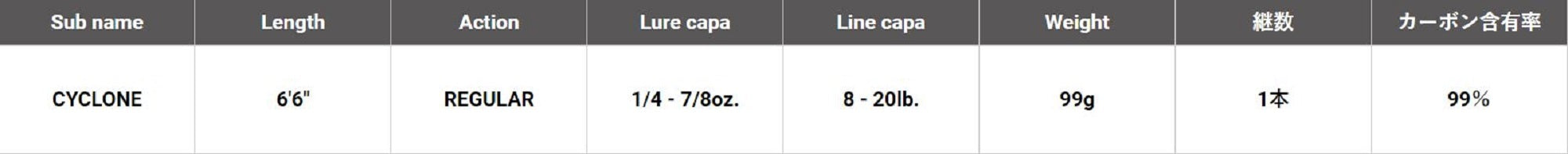 Megabass Rod Baitcast Destroyer P5 F4-66X Cyclone (2915)