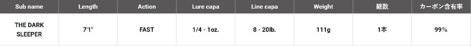 Megabass Rod Baitcast Destroyer P5 F4.1/2-71X Dark Sleeper (2922)