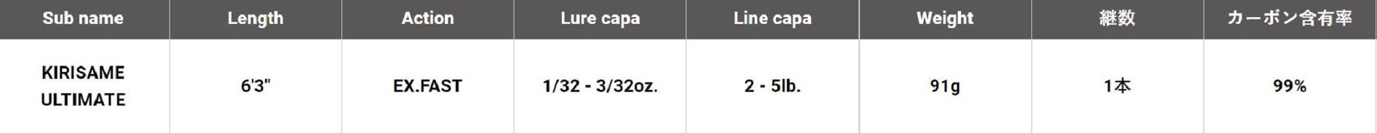 Megabass Rod Baitcast Destroyer P5 F0st-63XS Kirisame Ultimate (3011)