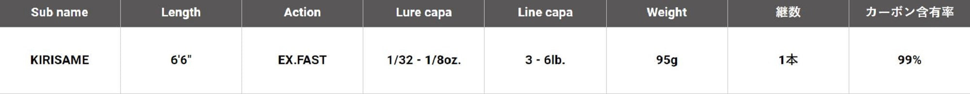 Megabass Rod Baitcast Destroyer P5 F1st-66XS Kirisame (3028)