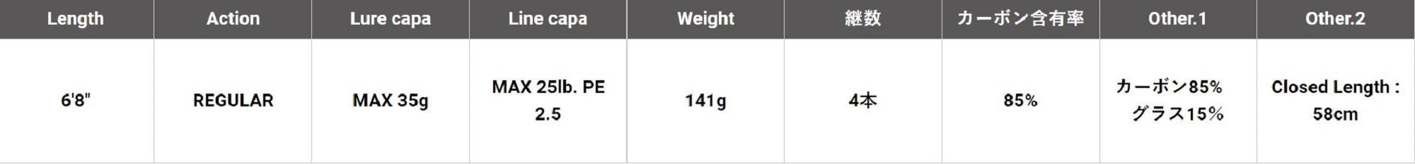 Megabass Rod Baitcast Valkyrie World Expedition VKC-68M-4 (6547)