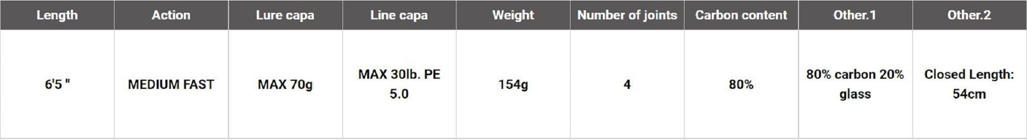 Megabass Rod Baitcast Valkyrie World Expedition VKC-65MH-4 Piece (6554)