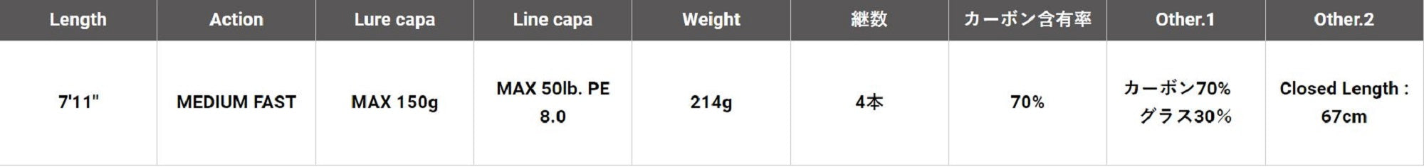 Megabass Rod Baitcast Valkyrie World Expedition VKC-711XH-4 (6578)