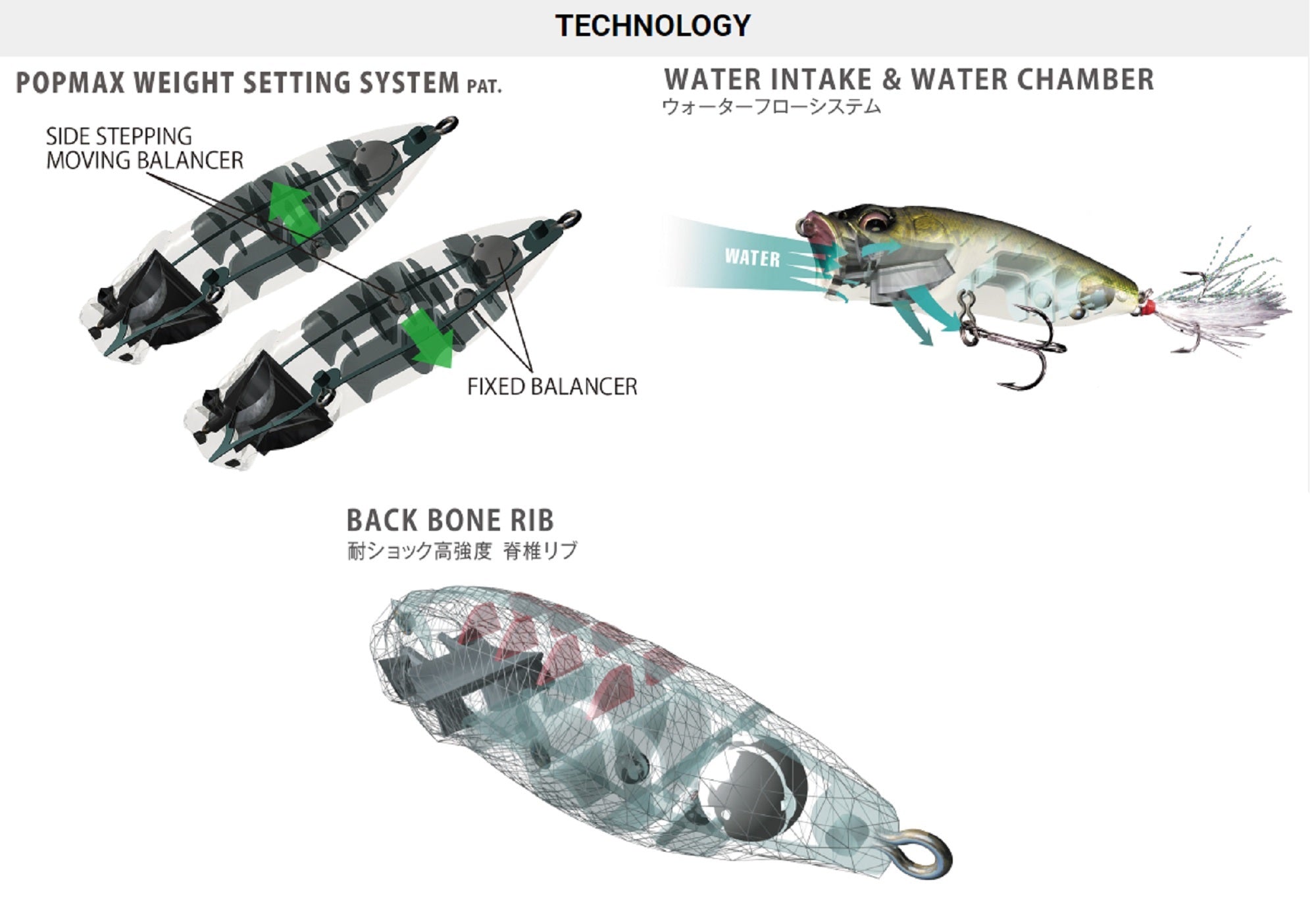 Lure Haven Singapore