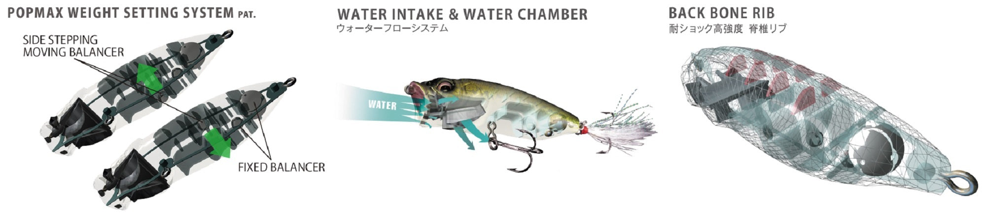 Megabass Pop Max 78 mm 14 grams Floating Lure FA Wakaayu (0519)