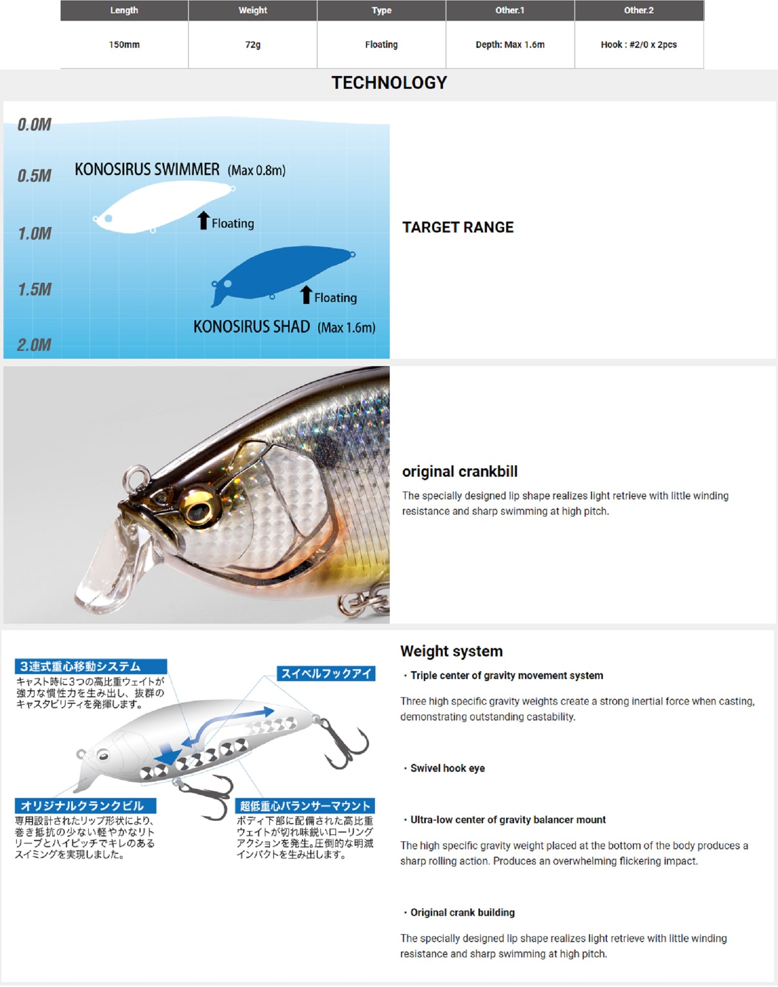 Megabass Konosirus Shad 150 mm 72 grams Floating Lure Head (4654)
