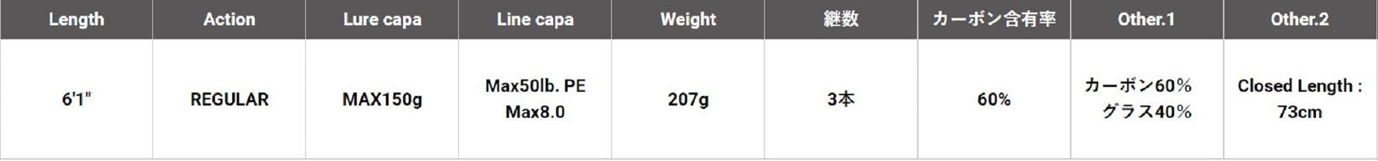 Megabass Rod Baitcast Valkyrie World Expedition VKC-61XH-3 (4852)