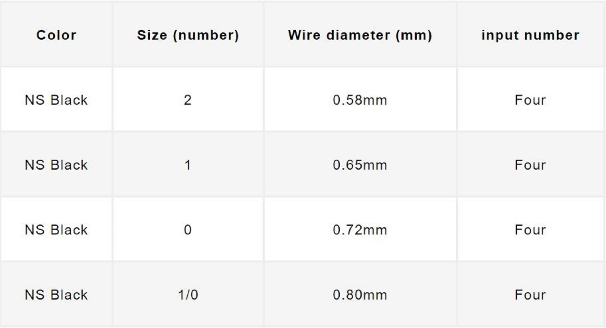 Varivas Mosquito Wacky Worm Hook Fine Guard Size 0 (7788)