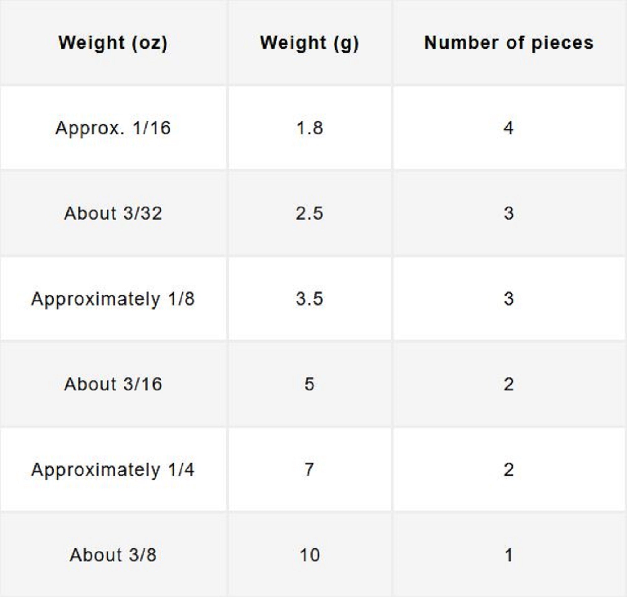 Varivas Nogales TG Slim Tungsten Sinker 5 grams (7977)