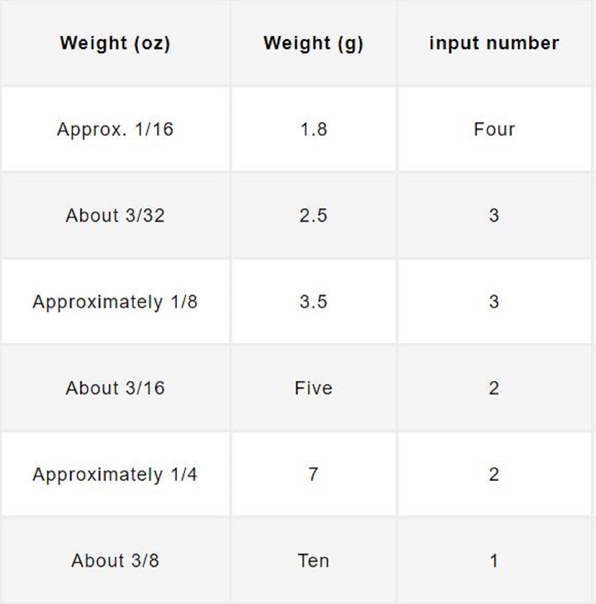 Varivas Nogales TG Slim Tungsten Sinker 7 grams (7984)