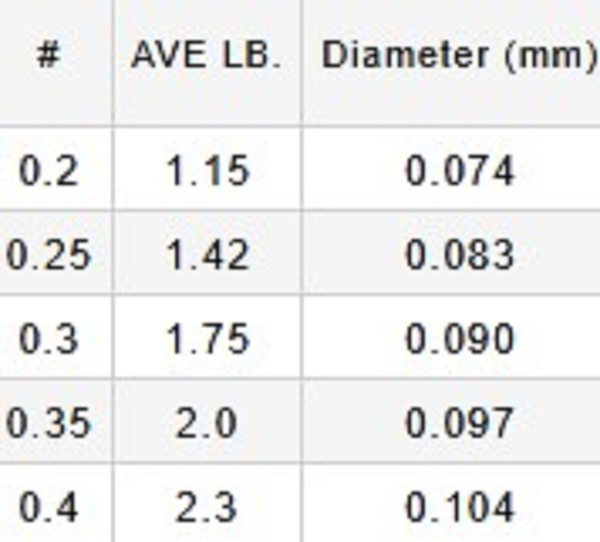 Varivas Ester Line Trout Area ES2 Natural 80m 0.2, 1.15lb (0501)