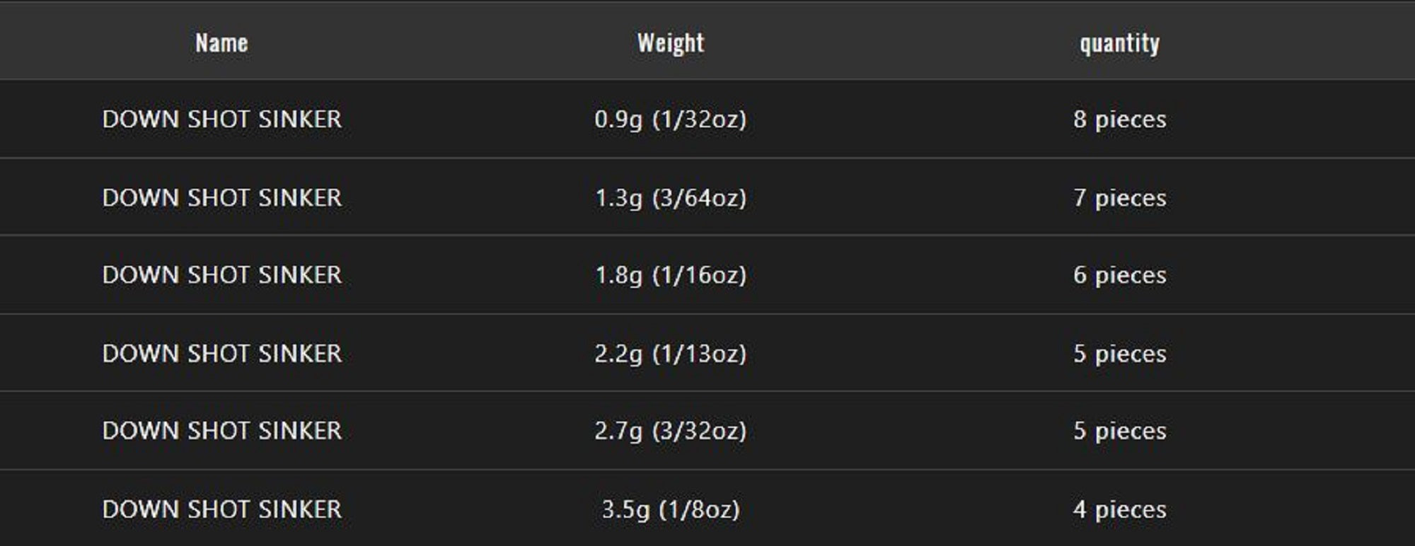 Jackall Tungsten Down Shot Sinker 1.3 Grams-7/Pack (7248)