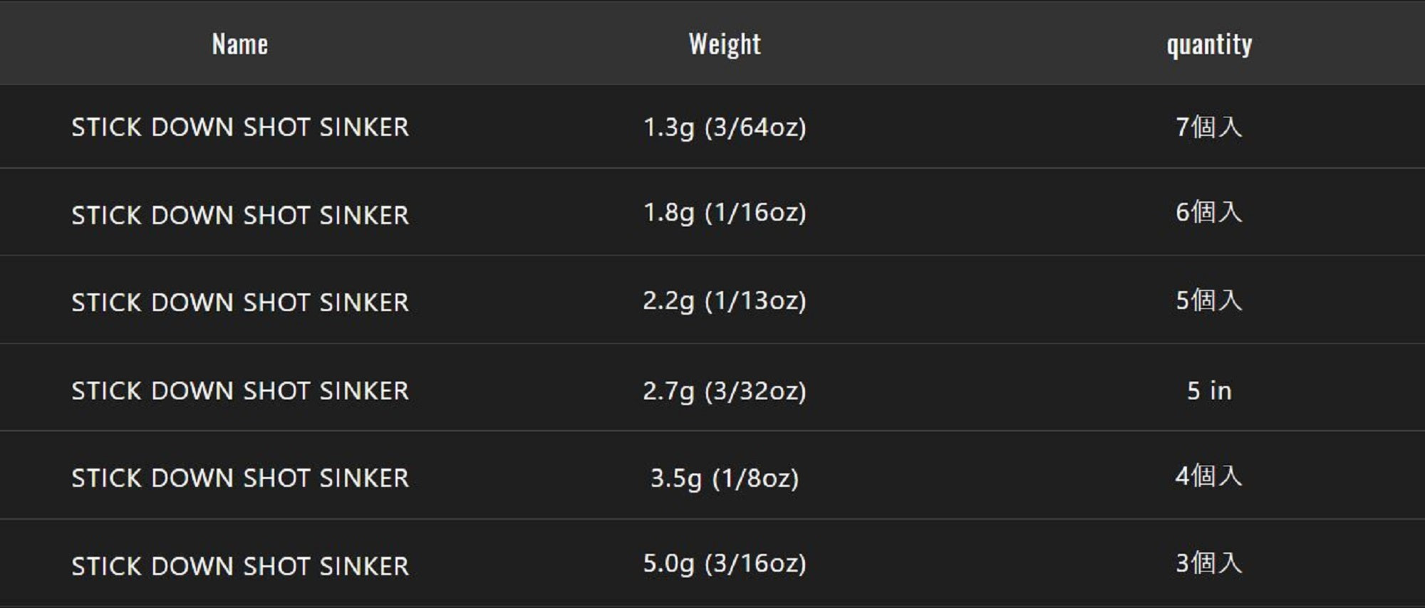 Jackall Tungsten Stick DS Sinker 3.5 Grams-4 Pcs Per Pack (8704)