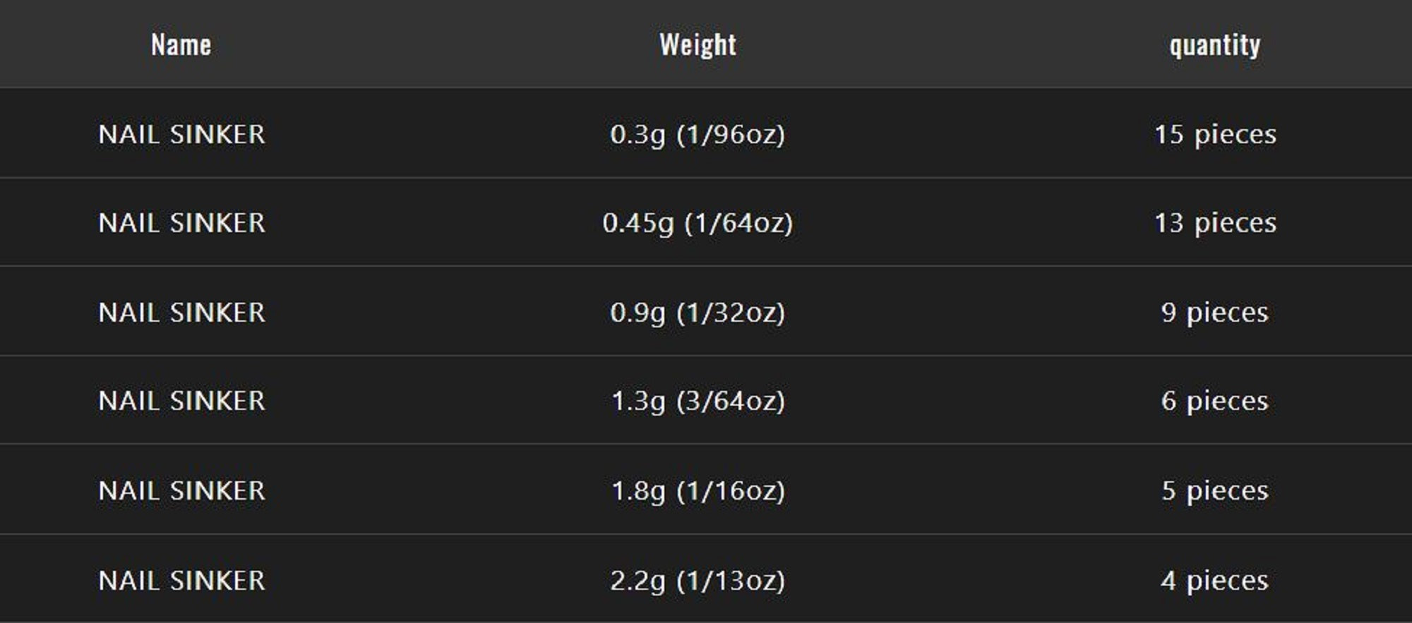 Jackall Tungsten Nail Sinker 0.3 Grams-15/Pack (8728)