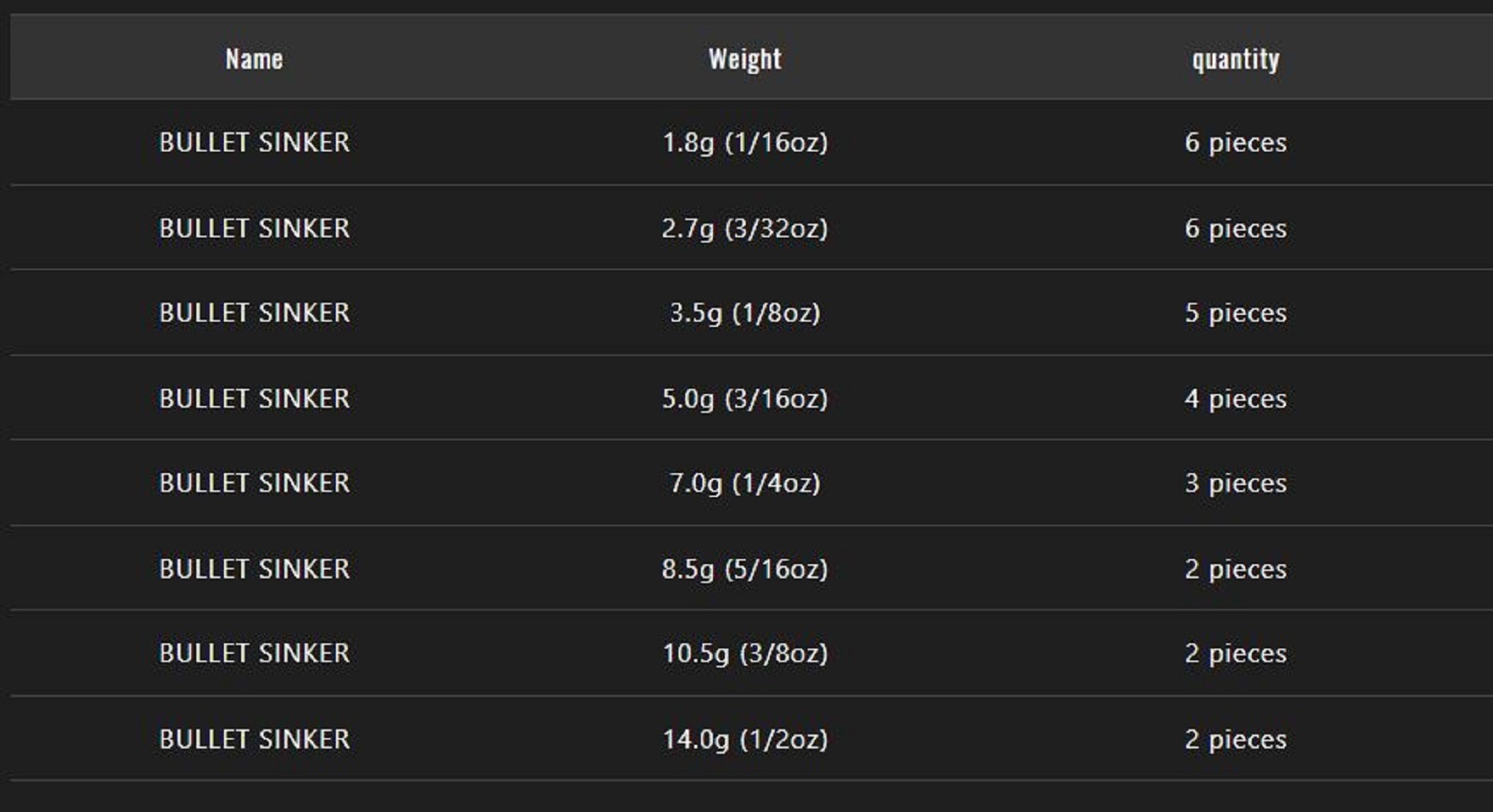 Jackall Tungsten Bullet Sinker Custom Design 35 Grams-2 Per Pack (2305)