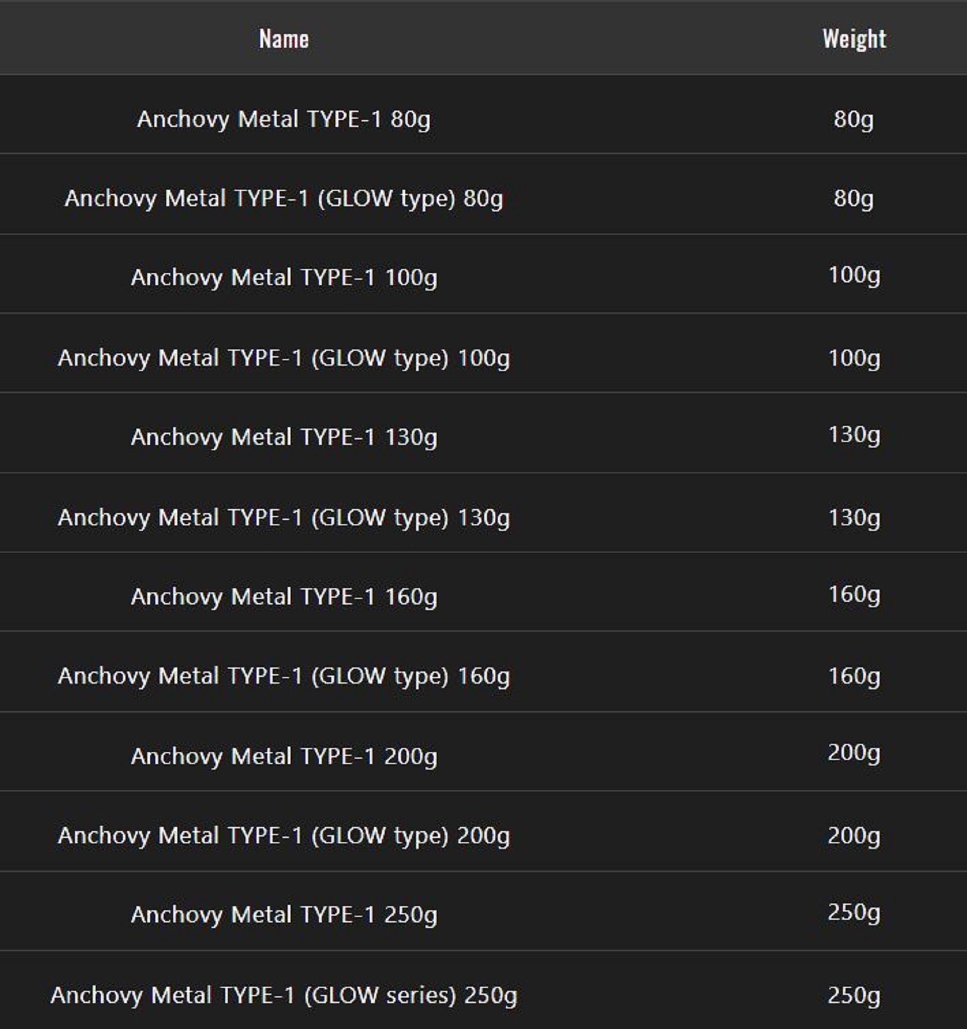 Jackall Metal Jig Anchovy Type 1 Standard 250 grams PP Glow (4934)