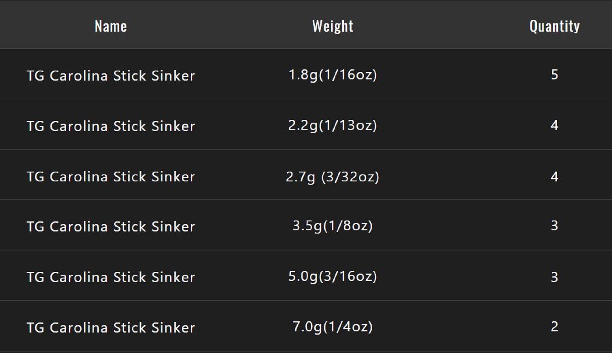 Jackall Tungsten Carolina Stick Sinker 1.8 Grams-4/Pack (4827)