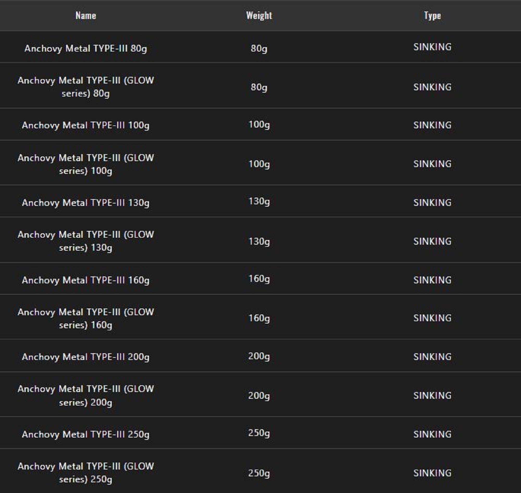 Jackall Metal Jig Anchovy Type 3 Flutter 250 grams Pink G (0194)