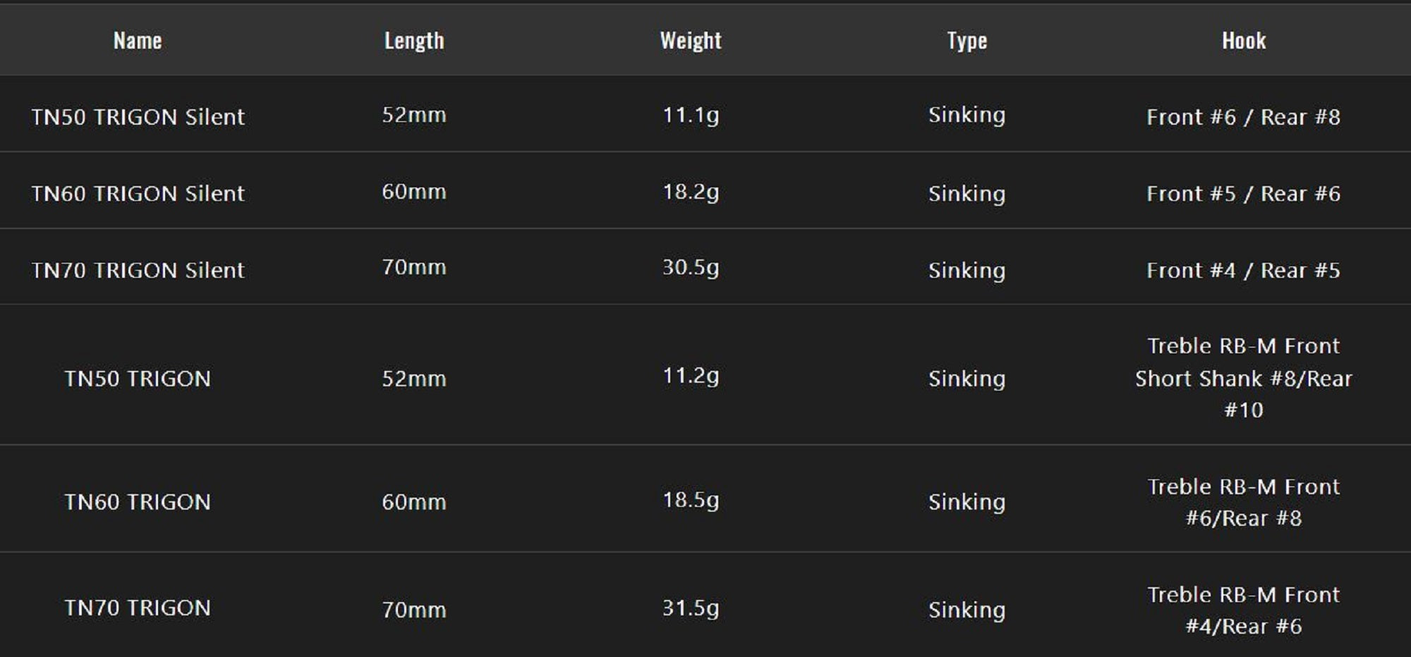 Jackall TN 60 Trigon Vibration Lure Kawashima Prism Wakasagi (3140)