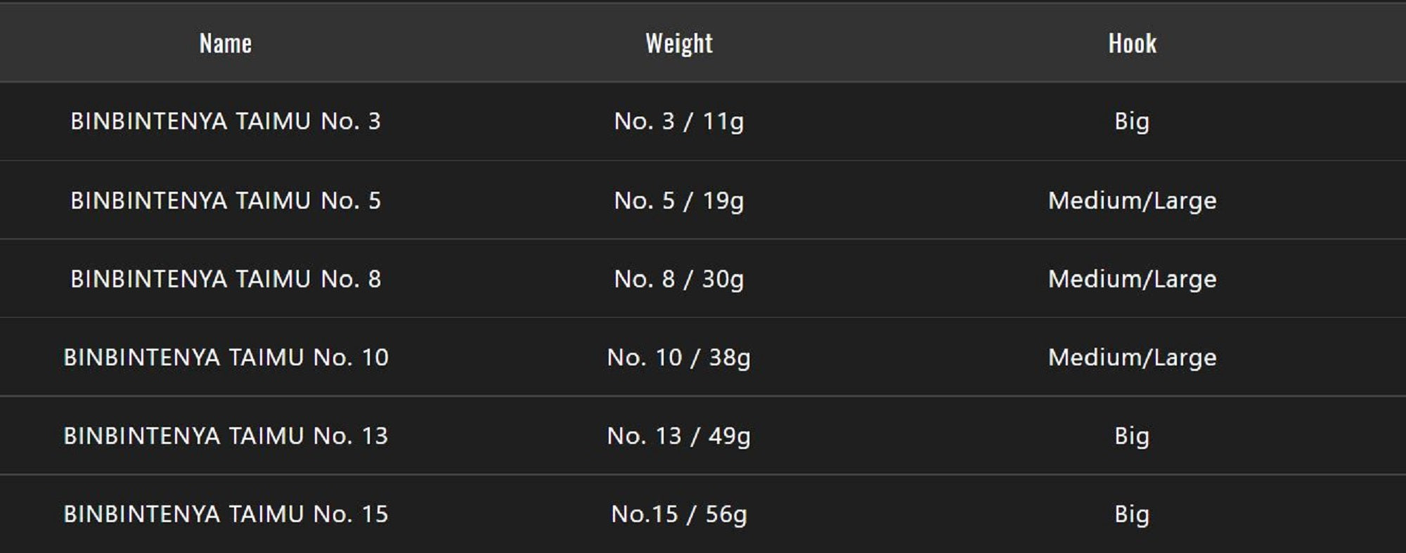 Sale Jackall Bin Bin Tenya Taimu Tungsten No. 13L/45g Spark Pink (8350)