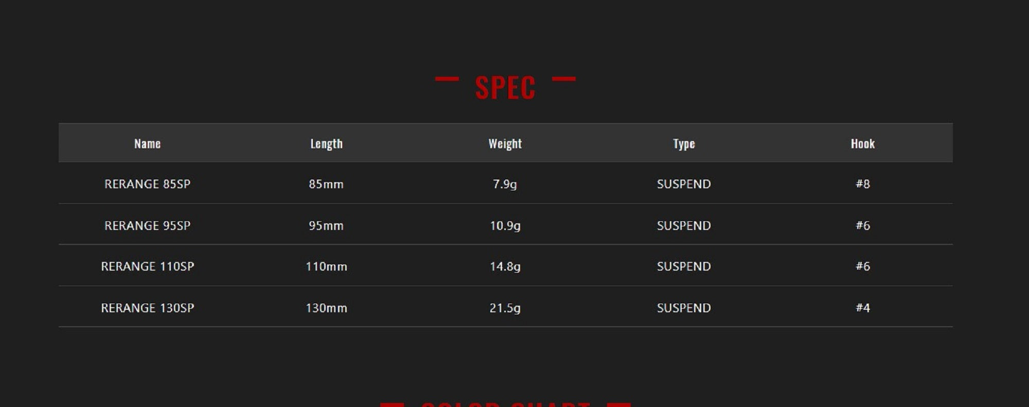Jackall Rerange 130SP Suspend Lure Ayu (0993)