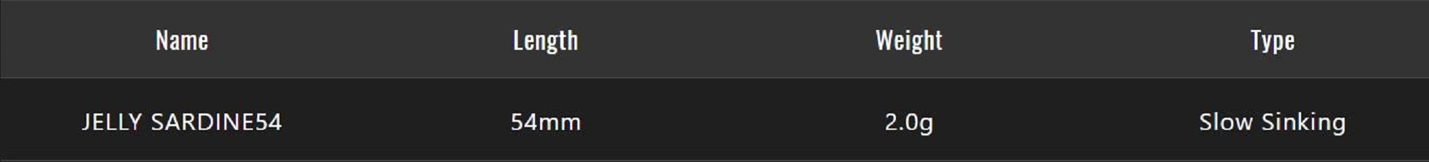 Jackall Jelly Sardine 54mm Sinking Lure Chart Jelly Glow (1389)