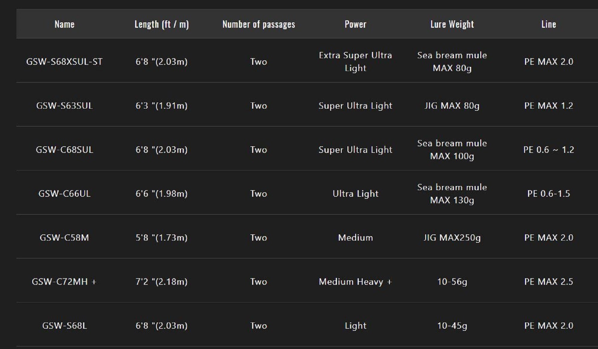 Jackall Rod Baitcast GSW C68SUL (8944)