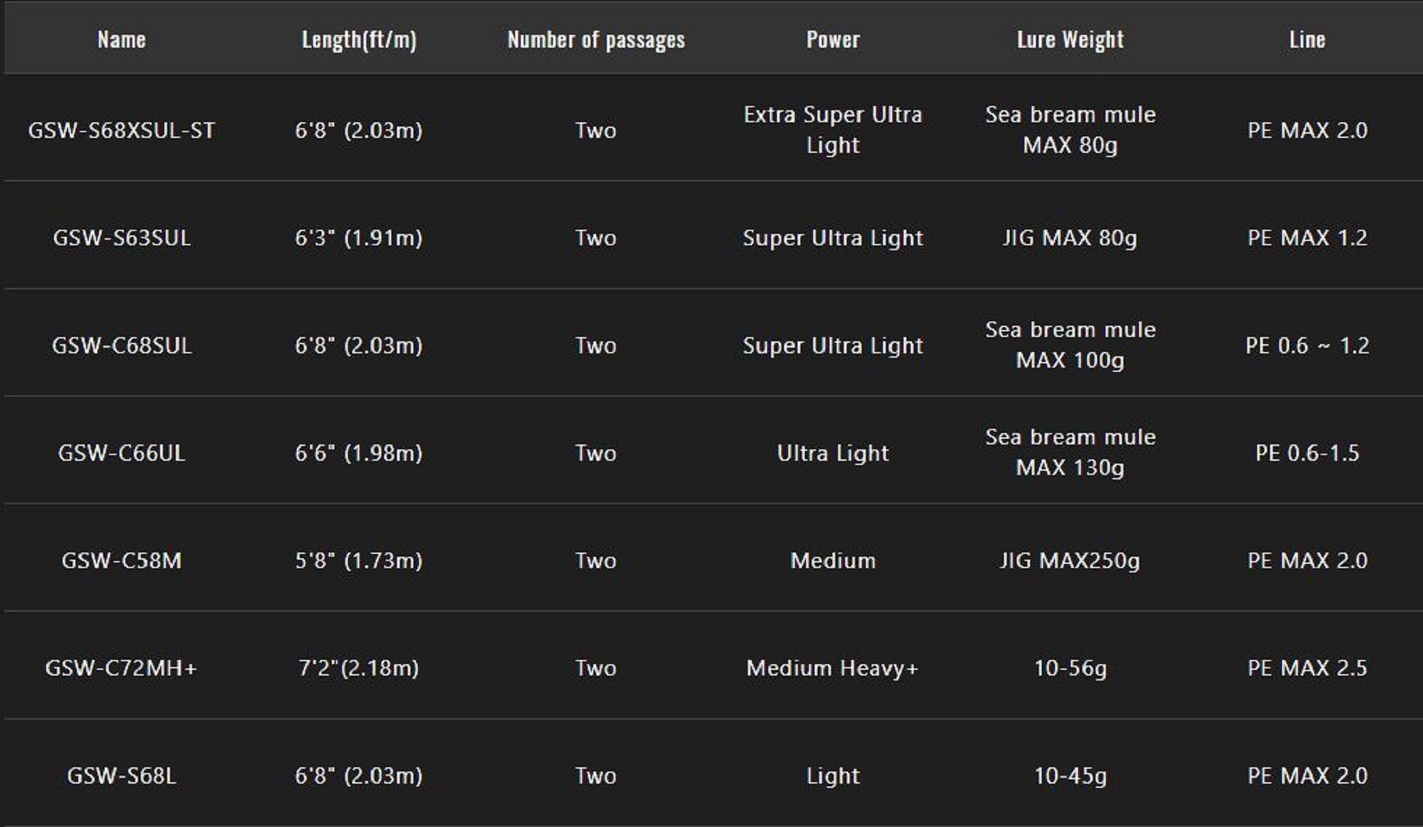 Jackall Rod Baitcast GSW-C72MH+ (8975)