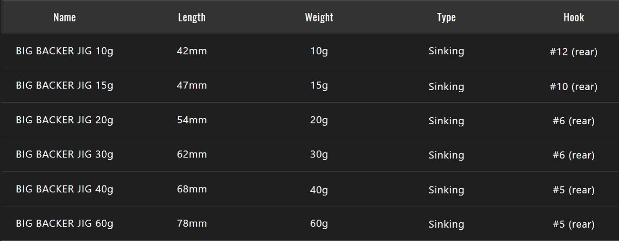 Jackall Metal Jig Big Backer 20 grams Blue Pink Glow Dot (2859)