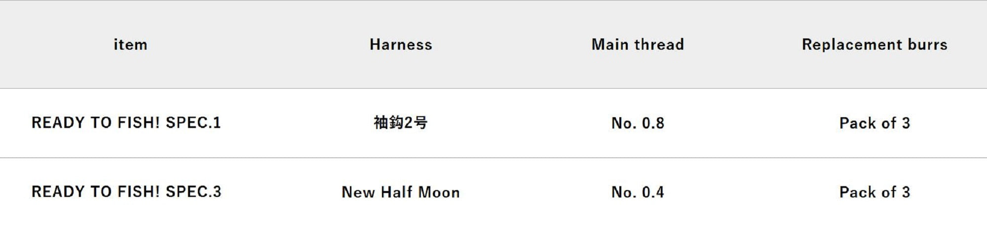 Jackall RGM Ready to Fish Spec 1 300 Float Rig (6291)