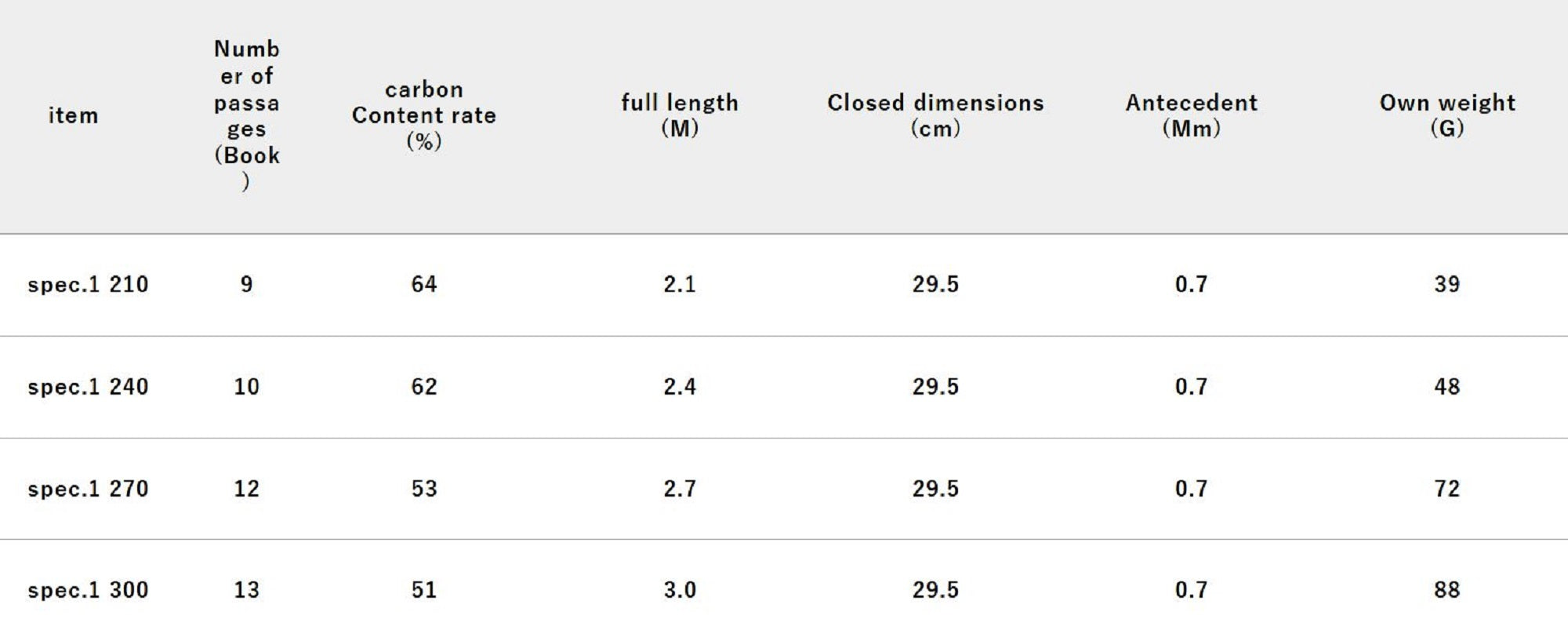 Jackall RGM Rod Pole Telescopic Spec 1 240cm Black (6437)