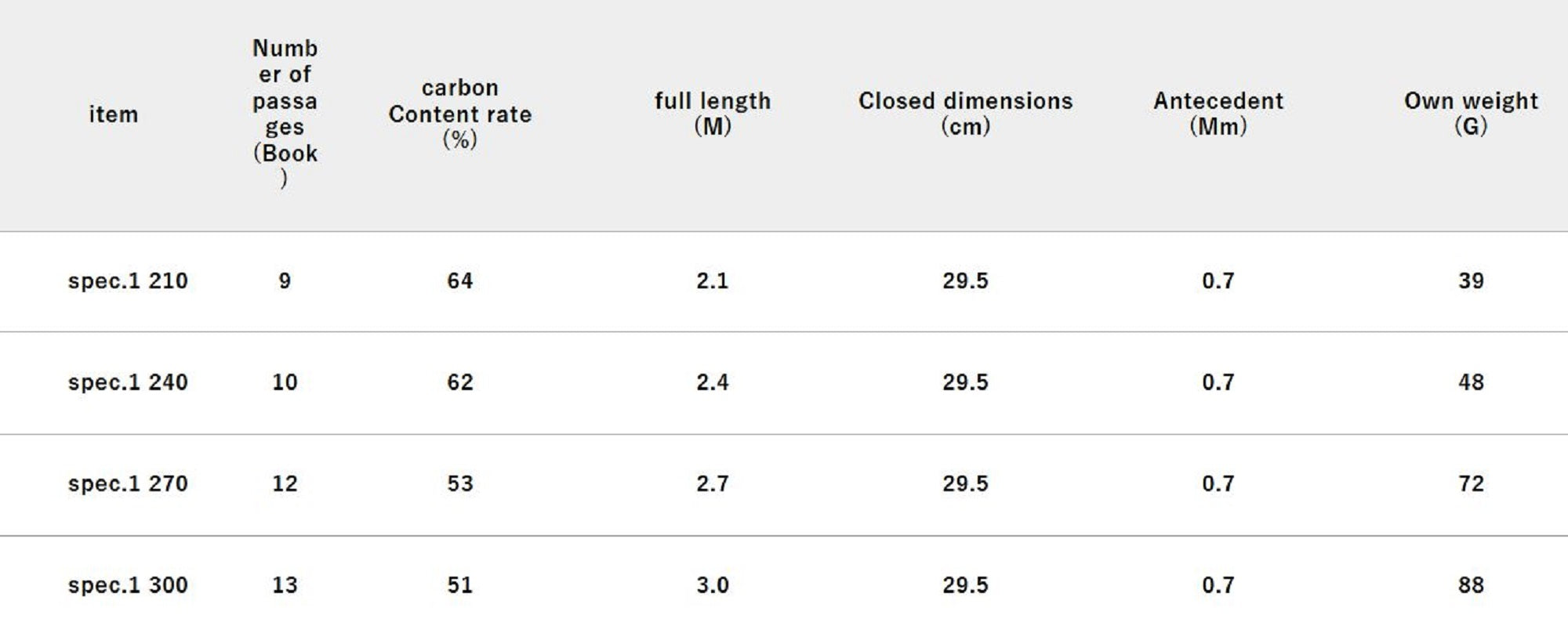 Jackall RGM Rod Pole Telescopic Spec 1 270cm BL SI (6475)